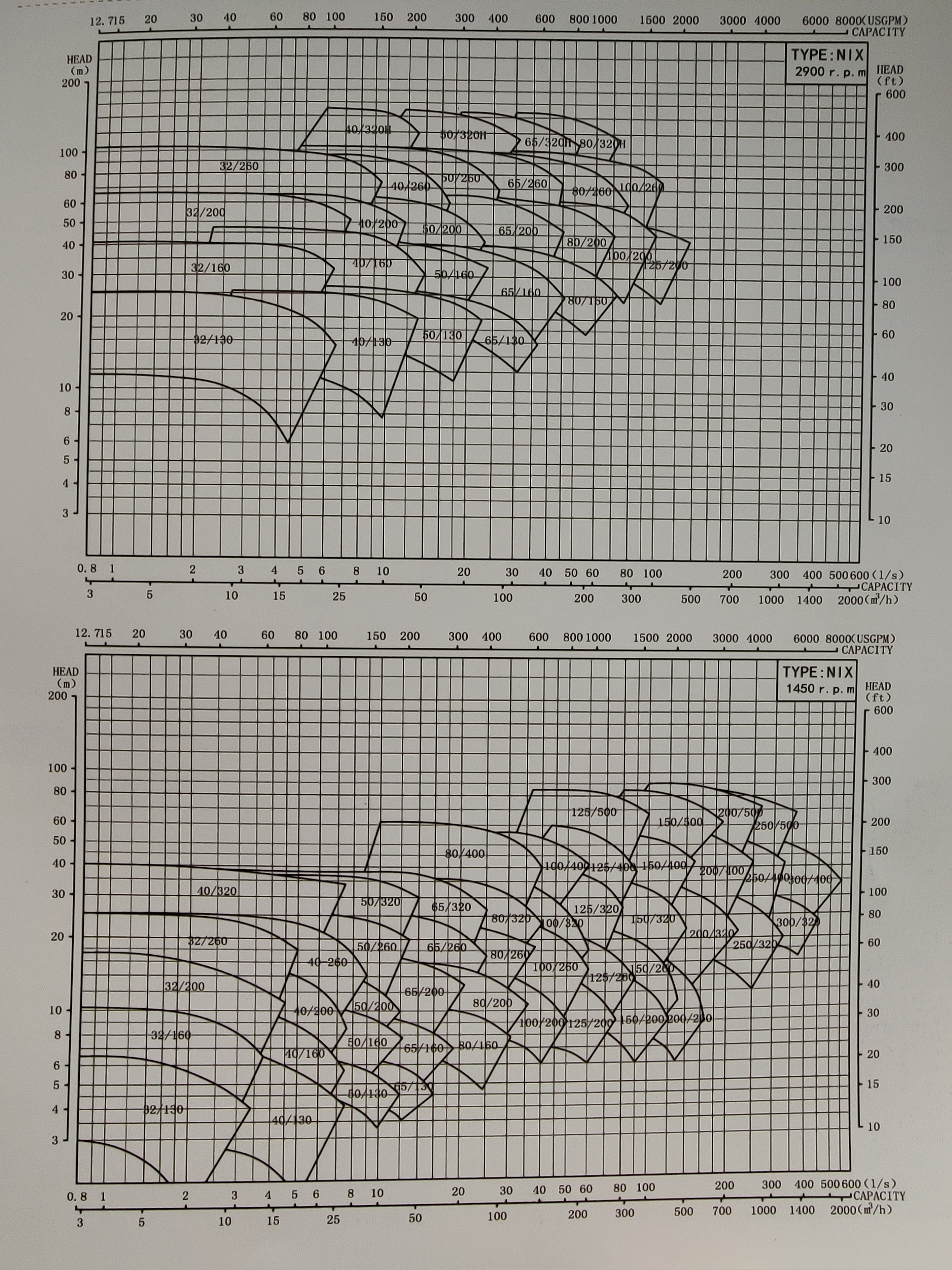 NIX系列卧式单级端吸海洋之神8590vip网页版型谱图